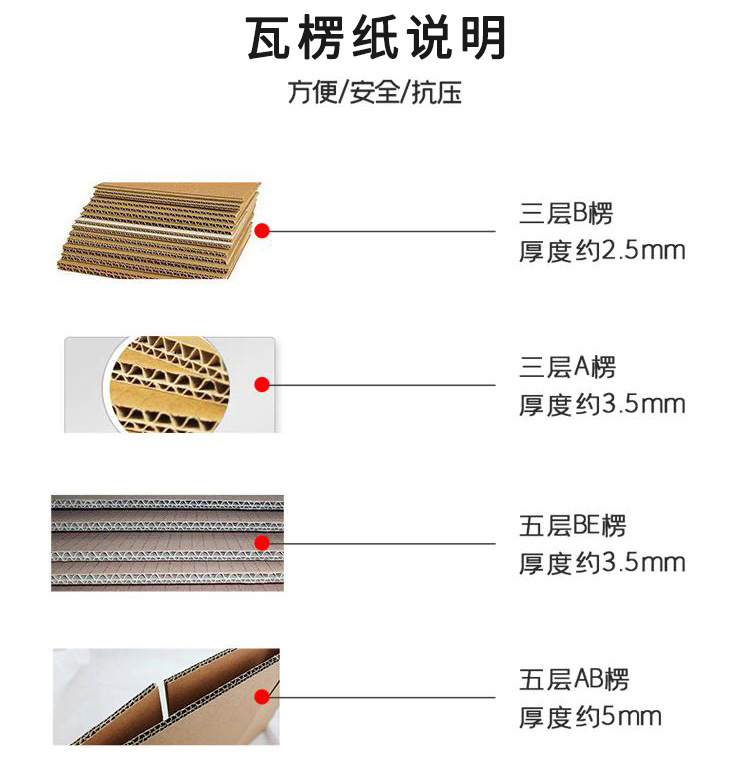 飛機(jī)盒定制 飛機(jī)彩盒定制(圖4)