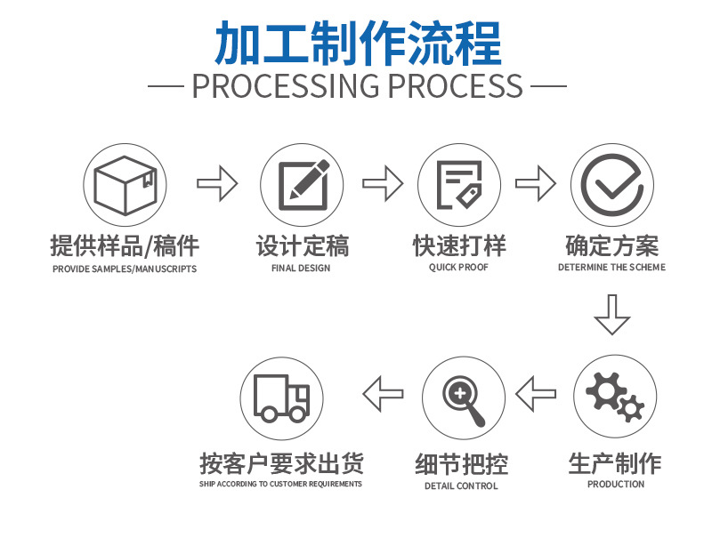 耳機(jī)包裝盒(圖6)